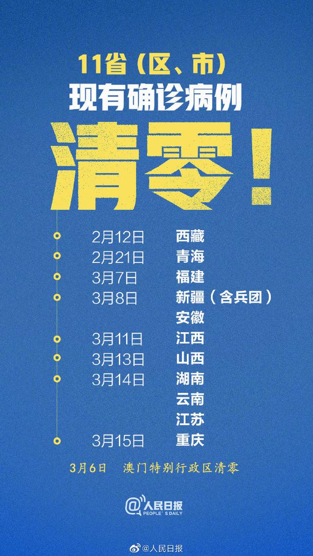中國多地病例清零，階段性的勝利不代表戰(zhàn)疫的最終勝利